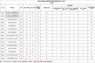 墨菲：我的膝盖感觉不错 上场时间会受到限制