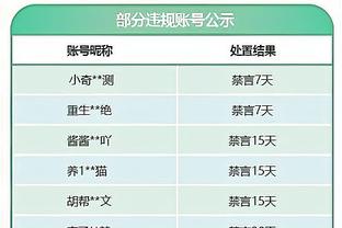 梅西全场数据：1助攻，5脚关键传球，22次丢失球权，获评7.8分